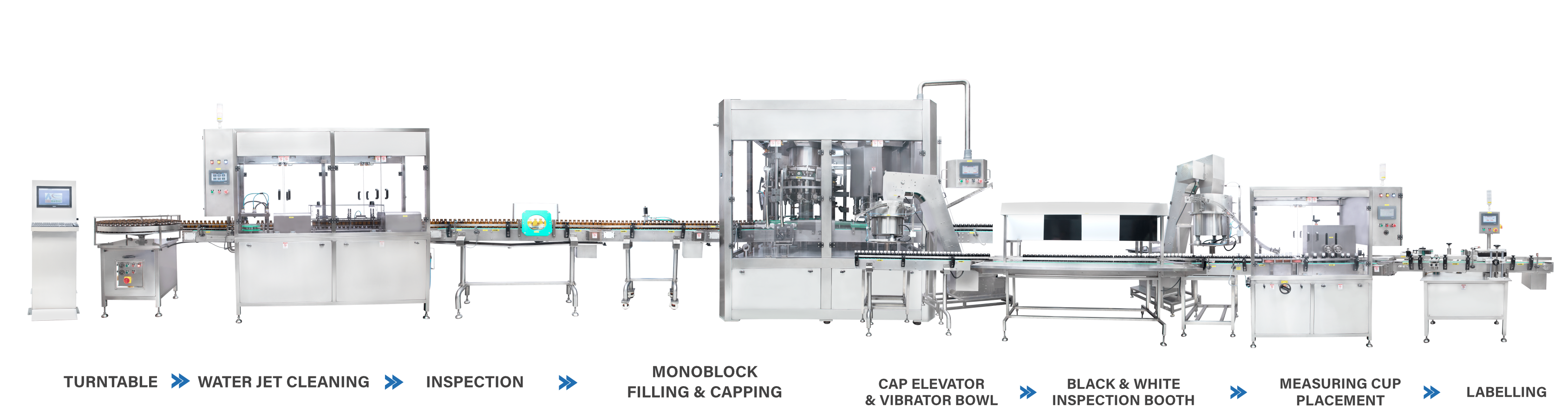 ME Packaging Lines - Product & Services Offered – Mendel Company