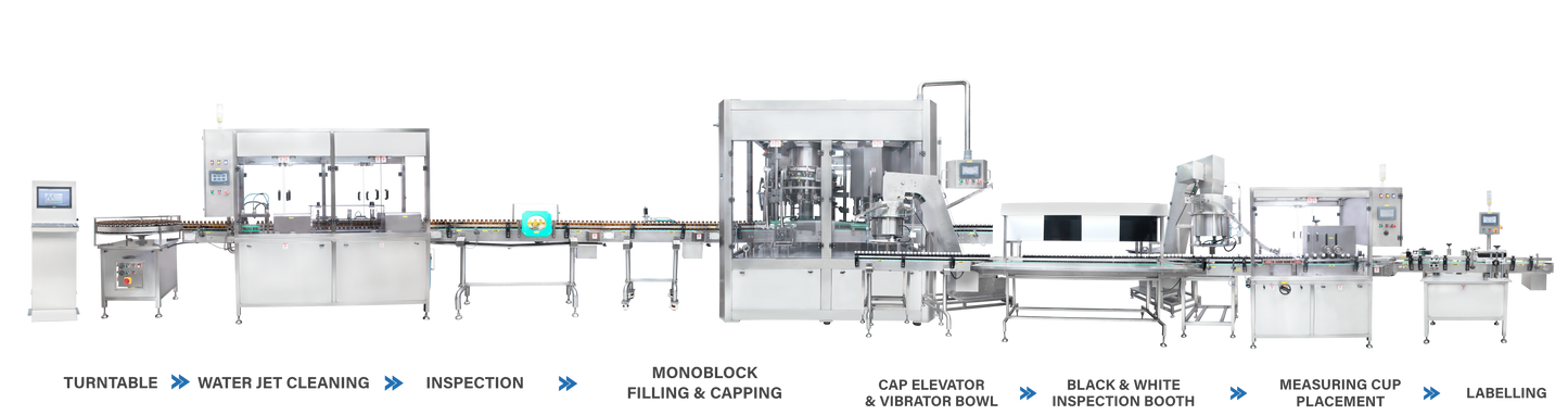 ME Packaging Lines - Product & Services Offered