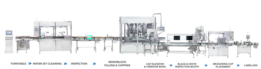 ME Packaging Lines - Product & Services Offered